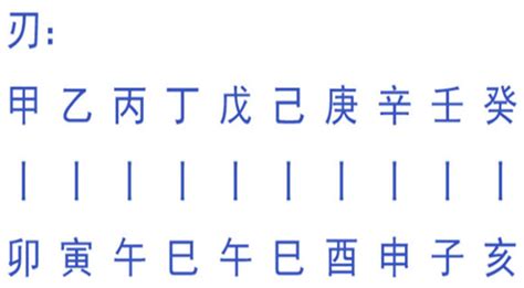 八字羊刃|八字羊刃格 八字羊刃的正确看法